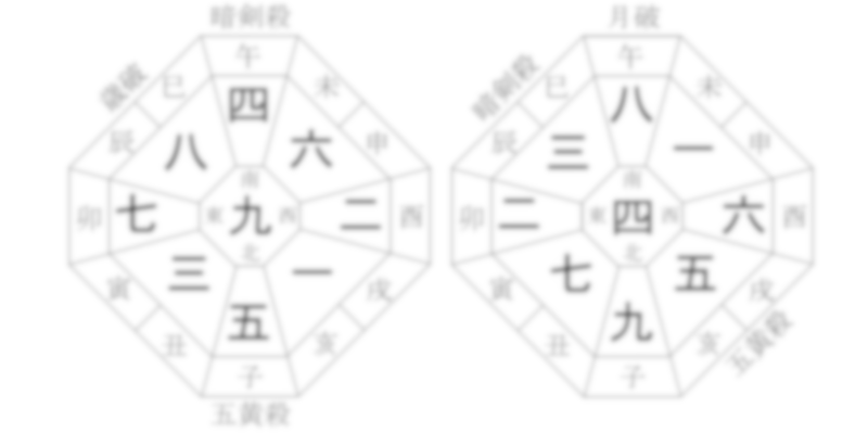 九星気学のイメージ