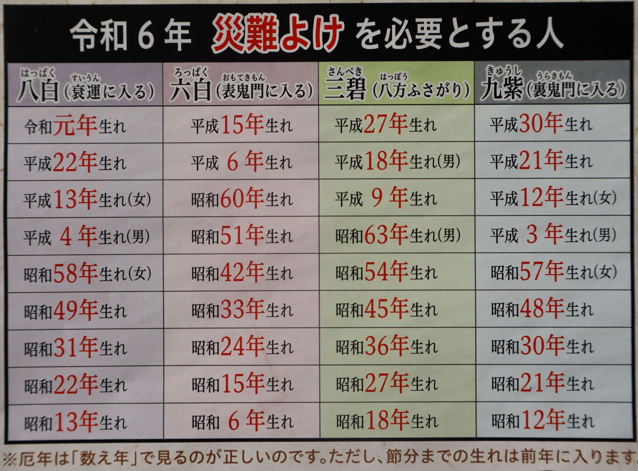 災難 と は